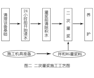 泸水灌浆料施工工艺—文字完整版