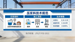 泸水本地工厂讲解：说一遍公路压浆料和铁路压浆料的区别